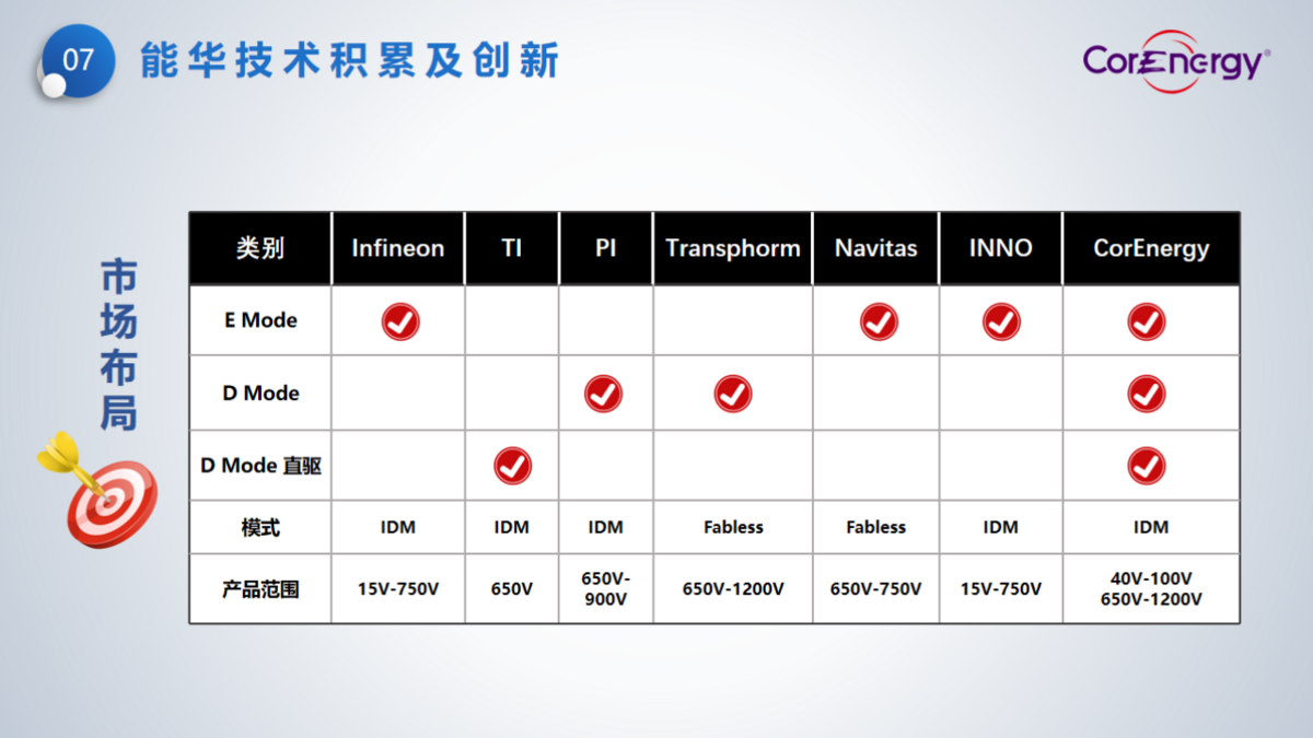 立足消費(fèi)，走向工業(yè)----能華公司簡(jiǎn)介_(kāi)頁(yè)面_10.png