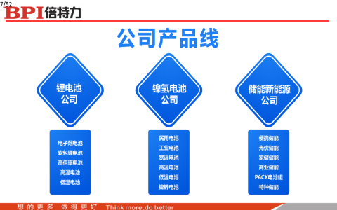 倍特力產品線