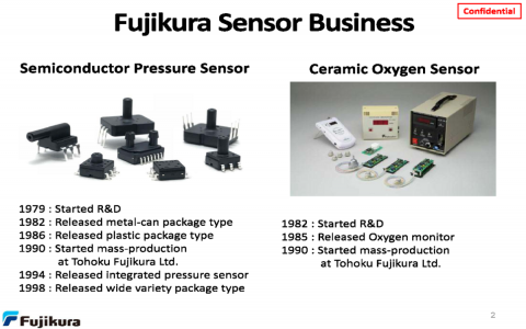 藤倉傳感器簡介（壓力&氧氣）