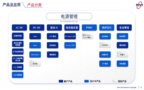 必易微產品線